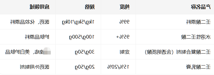 壬二酸