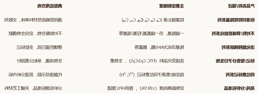 HOOC-C10-S-S-C10-COOH HOOC-C10-S-S-C10-COOH