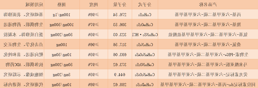 HC3-(CH2)6-SS-(CH2)6-CH3 HC3-(CH2)6-SS-(CH2)6-CH3