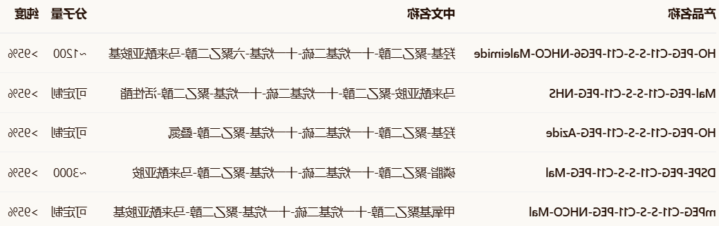 HO-PEG-C11-S-S-C11-PEG6-NHCO-Maleimide HO-PEG-C11-S-S-C11-PEG6-NHCO-Maleimide