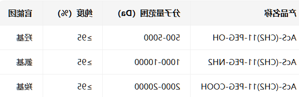 AcS-(CH2)11-PEG-OH/NH2/COOH AcS-(CH2)11-PEG-OH/NH2/COOH