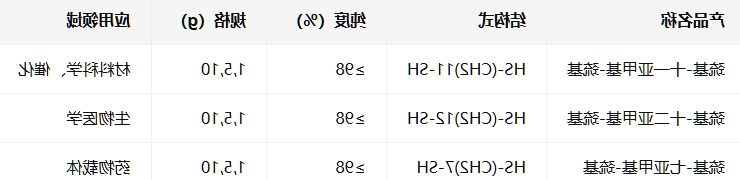 HS-(CH2)11/12/7-SH HS-(CH2)11/12/7-SH