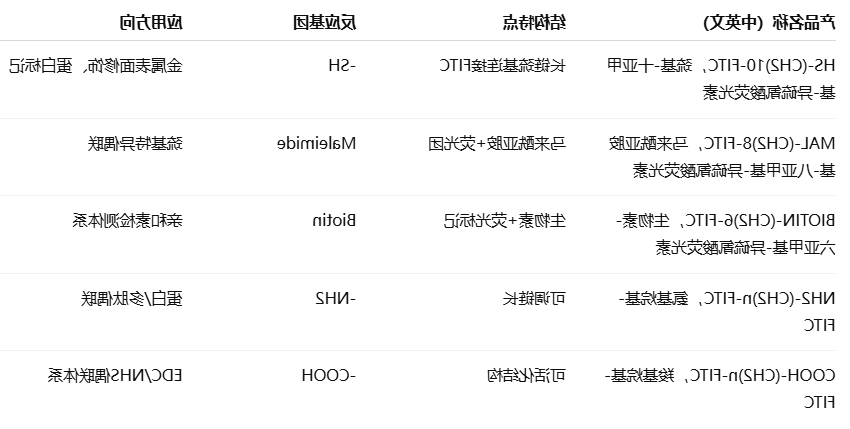 HS/MAL/BIOTIN-(CH2)10/8/6-FITC
