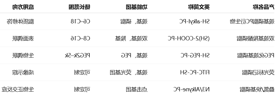 HS-(CH2)m-COO-CH2-SH(OOC-(CH2)m-SH)-CH2-Phosphocholine HS-(CH2)m-COO-CH2-SH(OOC-(CH2)m-SH)-CH2-Phosphocholine