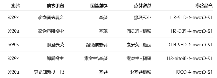 12-Crown-4-CH2-SH