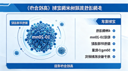 科研用多酶活性纳米酶定制(高校合作) 科研用多酶活性纳米酶定制(高校合作)