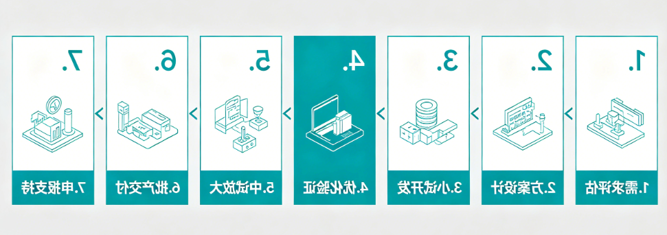 服务流程 服务流程
