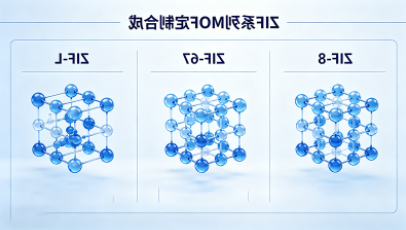 ZIF系列MOF定制合成