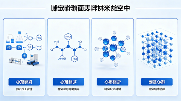 定制合成服务详情