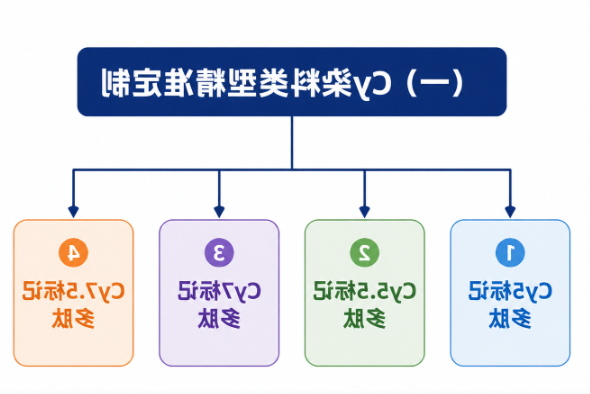 Cy染料类型精准定制 Cy染料类型精准定制