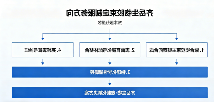 齐岳生物胶束定制服务方向