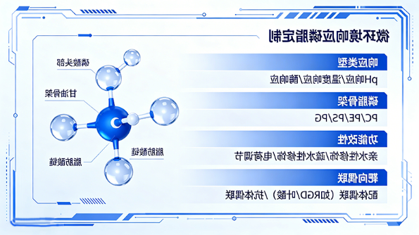 微环境响应磷脂（响应类型、磷脂骨架、功能改性、靶向偶联）定制