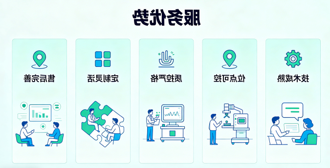 服务优势