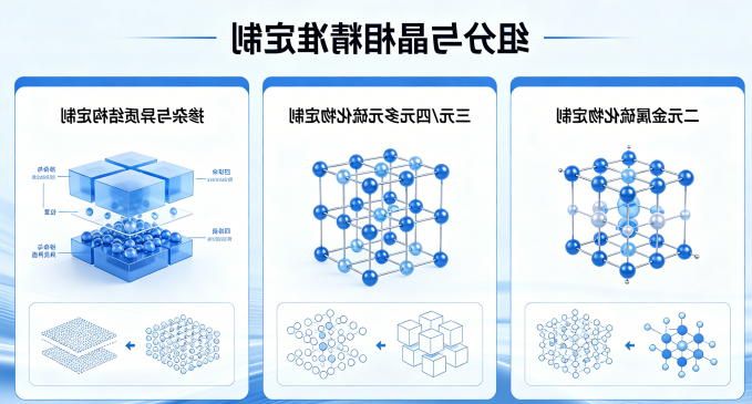 组分与晶相精准定制 组分与晶相精准定制