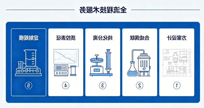全流程技术服务