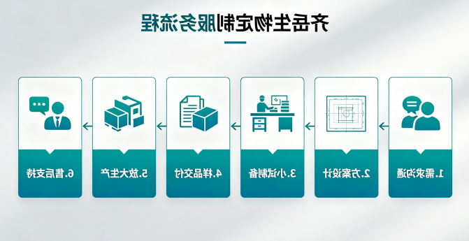 齐岳生物定制服务流程