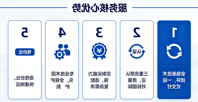 服务核心优势