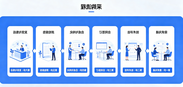 采购流程 采购流程