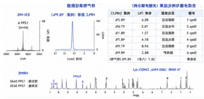 新药研发公司｜自研新型 PBD 衍生物 Payload + 全流程 ADC 定制
