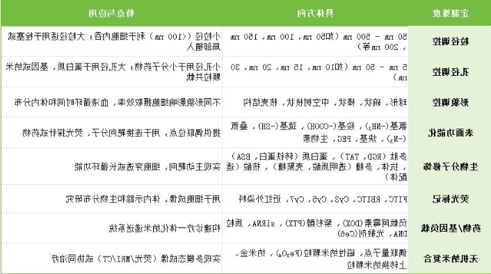 有序孔道介孔二氧化硅（SBA/MCM 系列）：规整蜂巢孔道，孔径高度均一