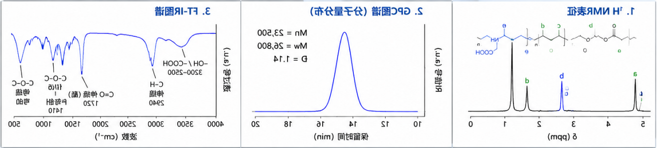 PCL-b-PAsp嵌段共聚物胶束的分子量定制