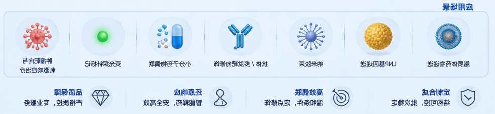 技术适用科研场景