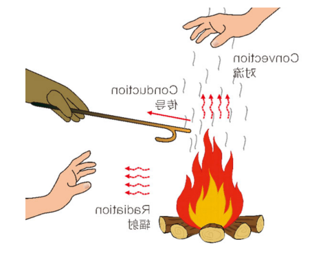 气凝胶隔热原理,你了解吗？