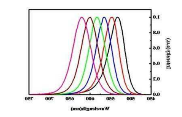 水溶CdTe-PEG-NH2量子点 发射:550nm左右