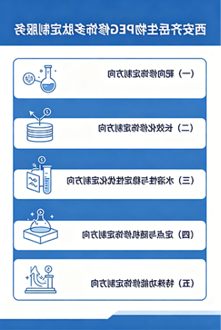 PEG修饰多肽（靶向修饰、长效化修饰、水溶性与稳定性优化等）：西安齐岳生物定制服务