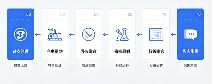 LNP脂质纳米颗粒定制合成厂家|西安齐岳生物