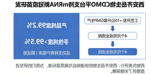 SM-102阳离子脂质:CAS 2089251-47-6工业化供应