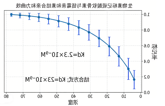硫酸软骨素的修饰与改性-西安齐岳生物