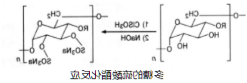 多糖的5种化学修饰改变结构方法介绍（定制技术）