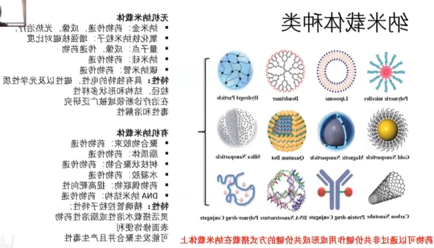 高分子四价铂类药物定制合成技术(含合成步骤详解)