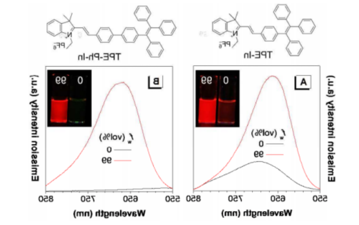 聚集诱导发光 TPE-Ph-In（AIE材料） 西安齐岳生物提供定制合成