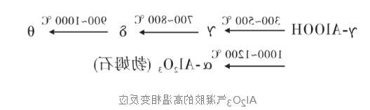 氧化铝气凝胶的失效机理介绍