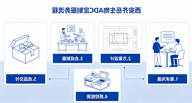 ADC抗体偶联定制合成：多类Linker连接子靶向药物研发制备（西安齐岳生物）